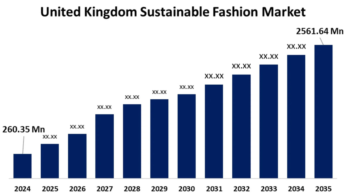 Sustainable Fashion UK Guide